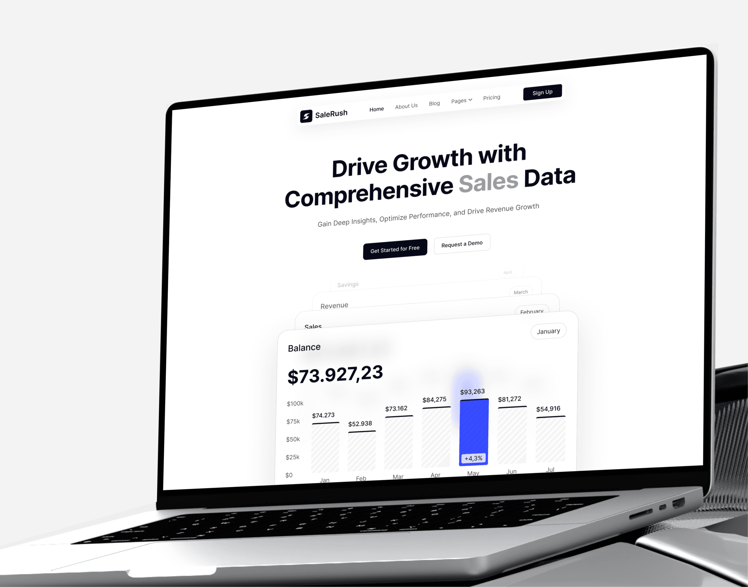 SaleRush — Turning Sales Data Into Growth