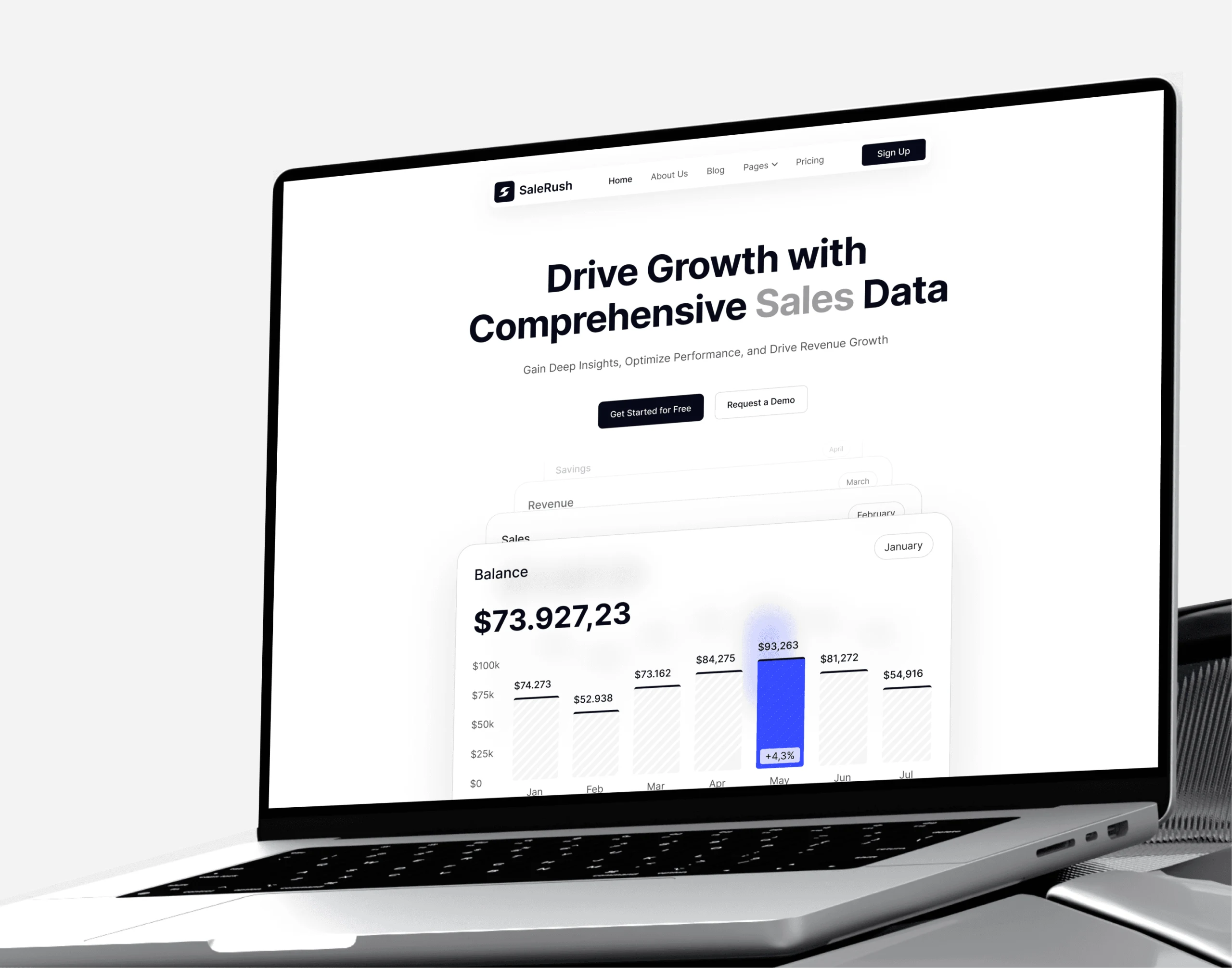 SaleRush — Turning Sales Data Into Growth