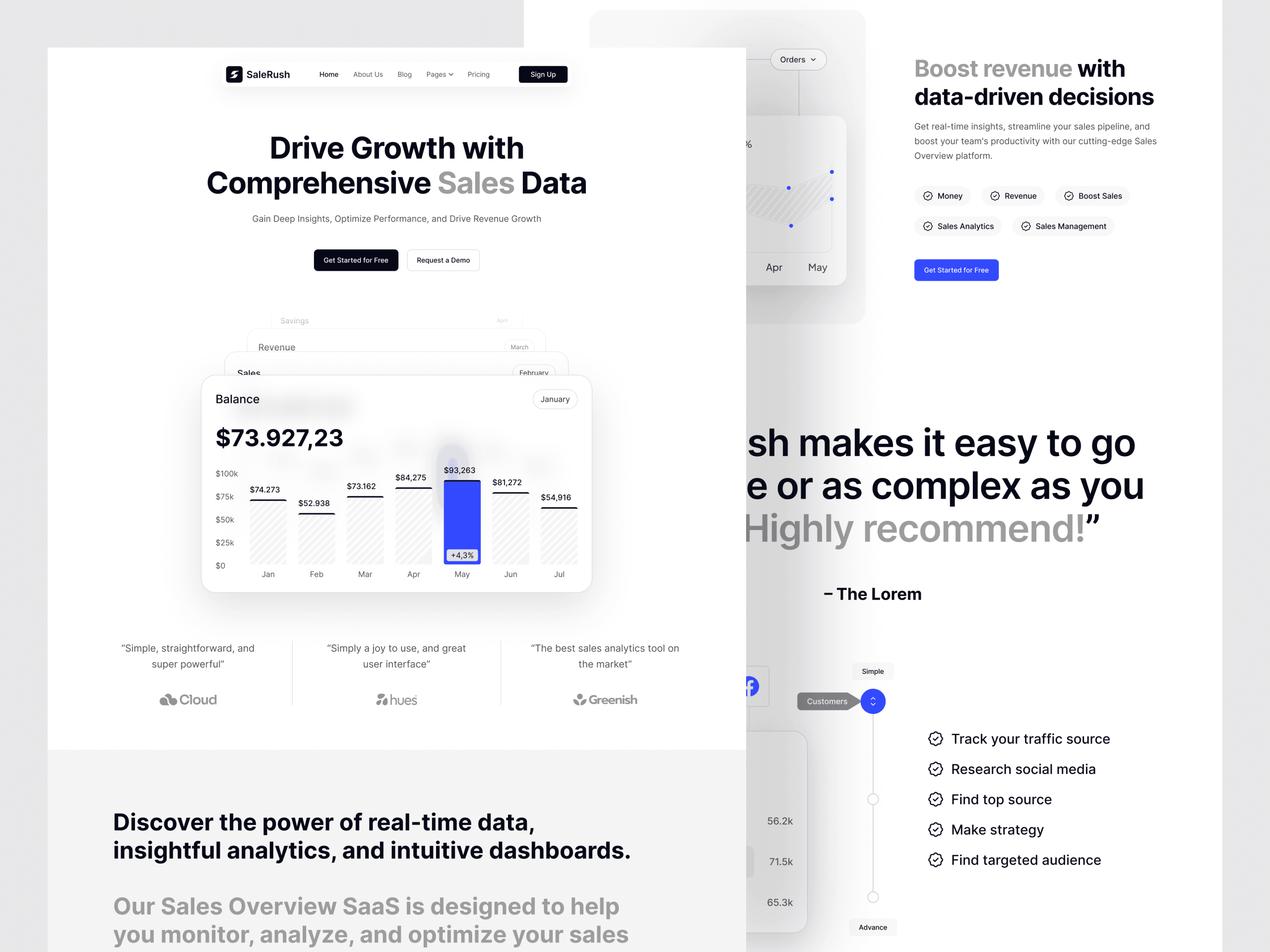 SaleRush — Turning Sales Data Into Growth