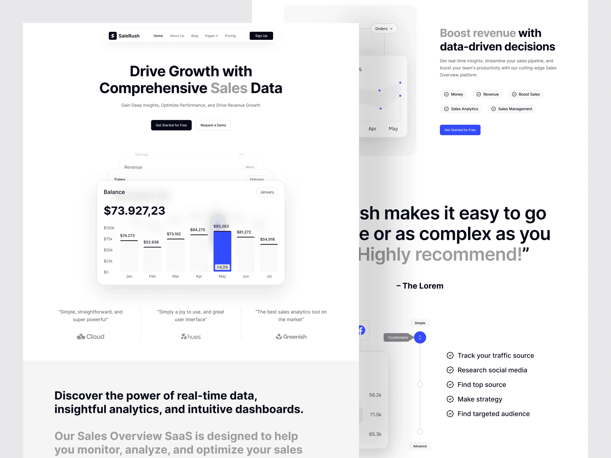 SaleRush — Turning Sales Data Into Growth