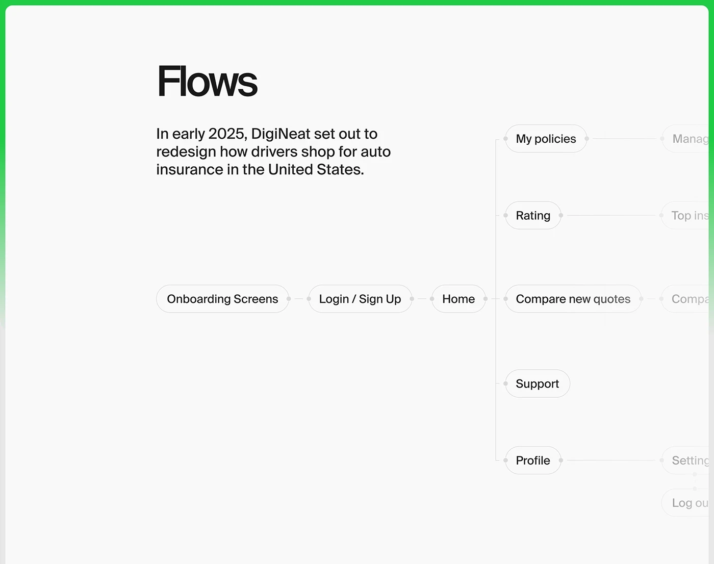 SafeMatch — Rethinking the Car Insurance Journey