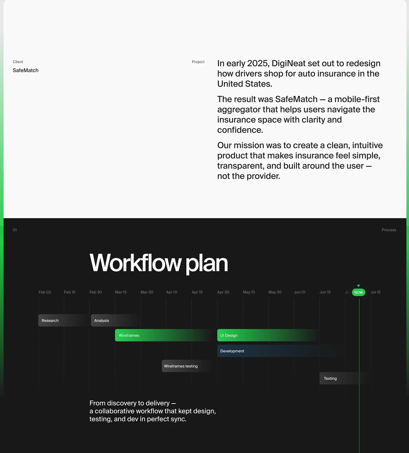 SafeMatch — Rethinking the Car Insurance Journey