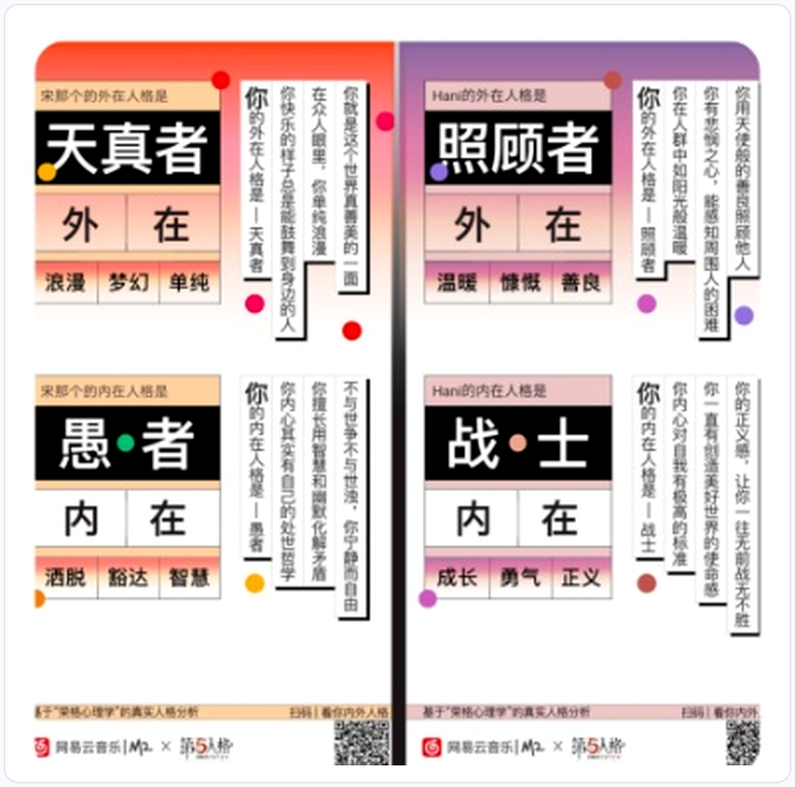 网易云音乐×第五人格《内外人格测试》H5结果海报（外在天真者/照顾者与内在愚者/战士）