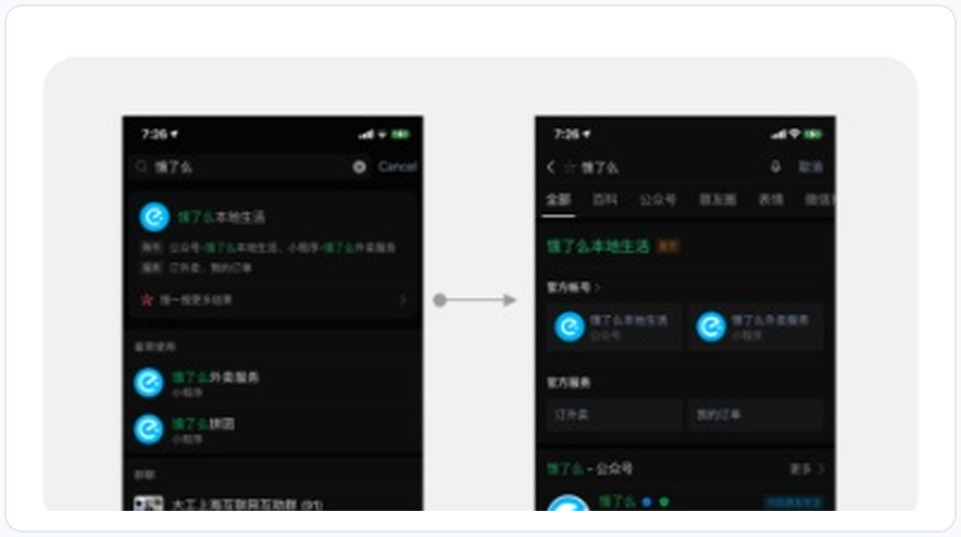 案例2:微信搜索“饿了么”首屏优先透传用户关联小程序与群聊,大幅降低信息复杂度